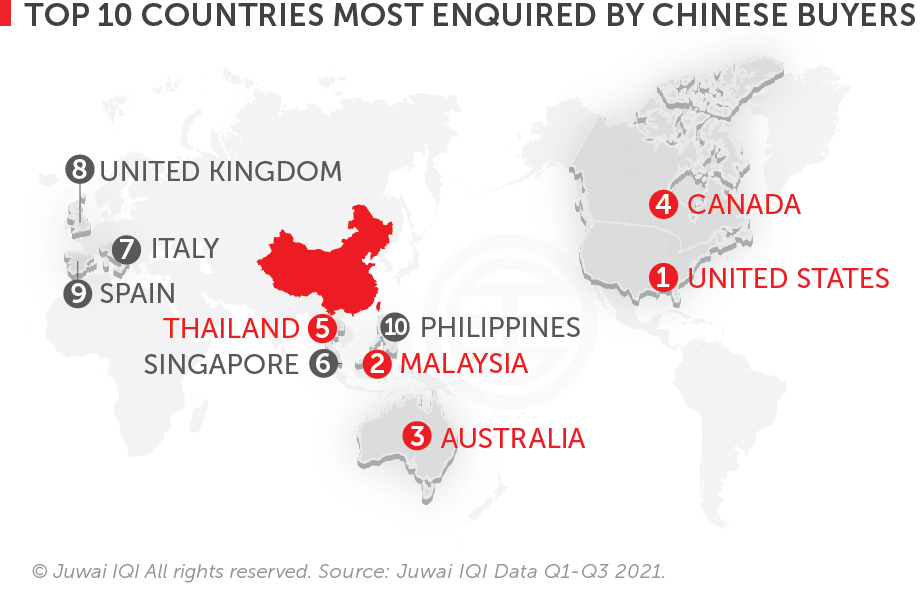 Top 10 countries most enquired by Chinese Buyers