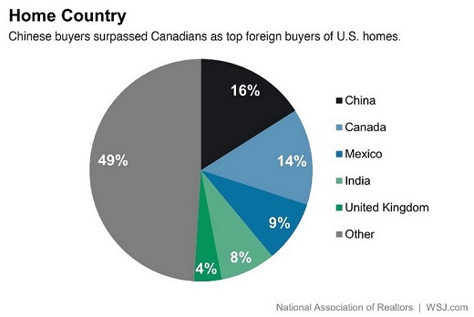 China-2015-real estate US