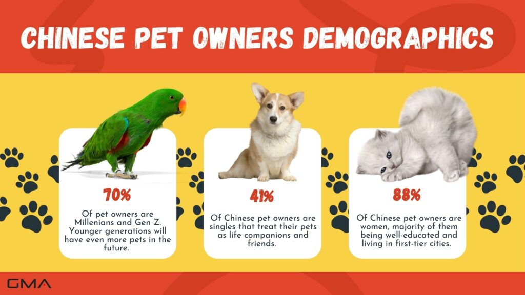 CHINESE PET OWNERS DEMOGRAPHICS