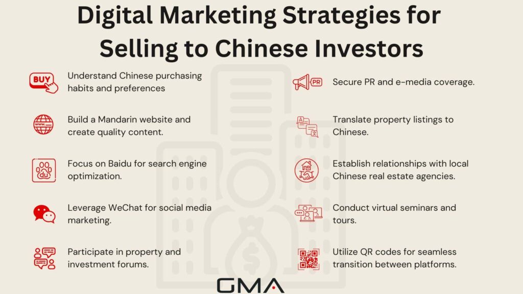 Digital Marketing for Chinese Investors