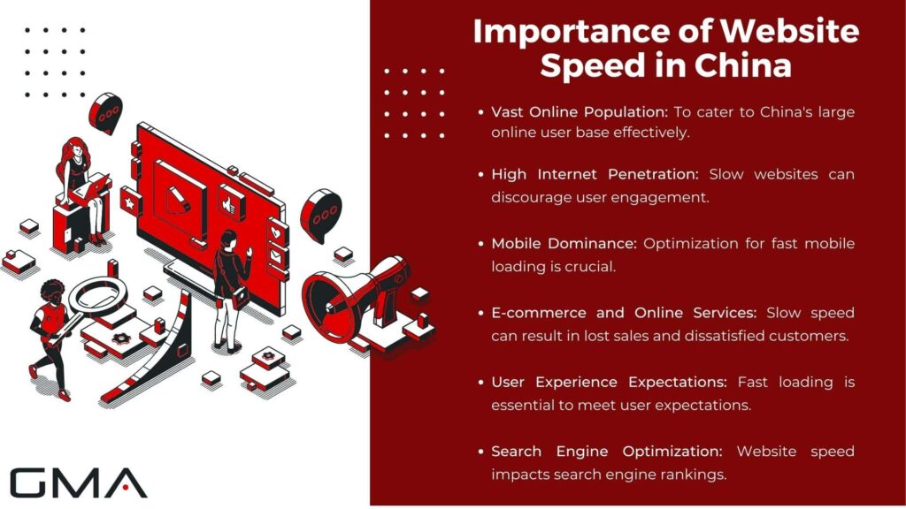 Importance of Website Speed in China