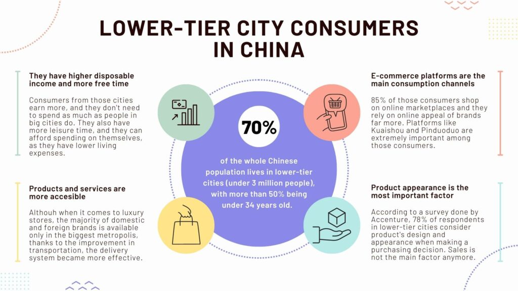Lower-tier city consumers in China