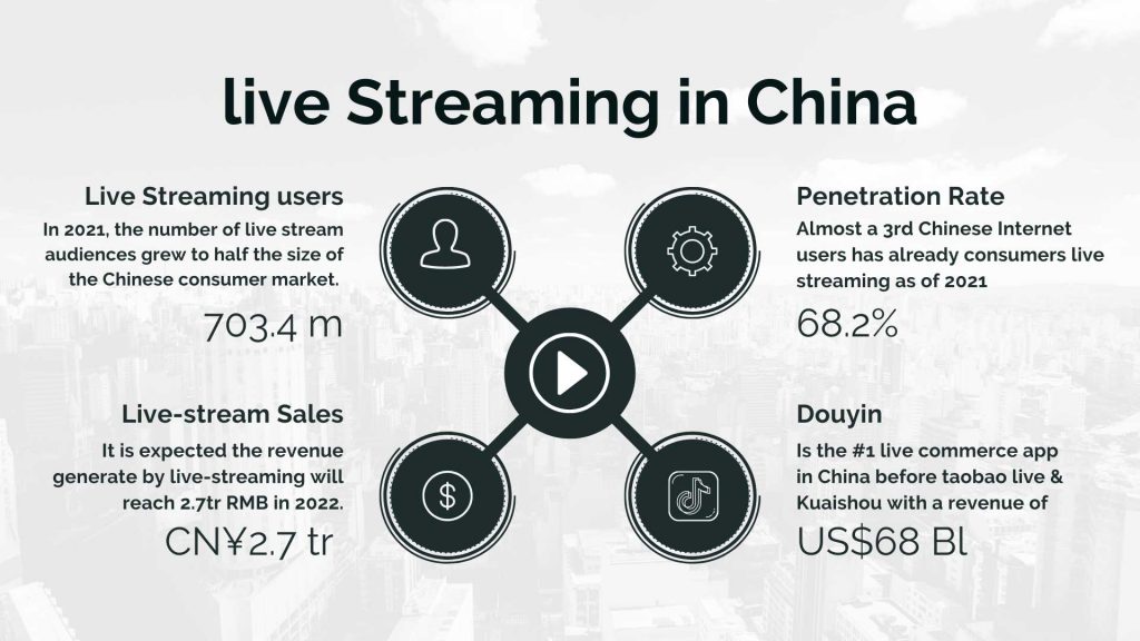 eCommerce Gamification in China: live-streaming 