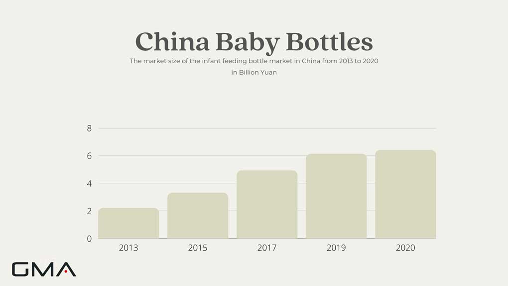Market-size-of-the-infant-feeding-bottle-market-in-China-from-2013-to-2020