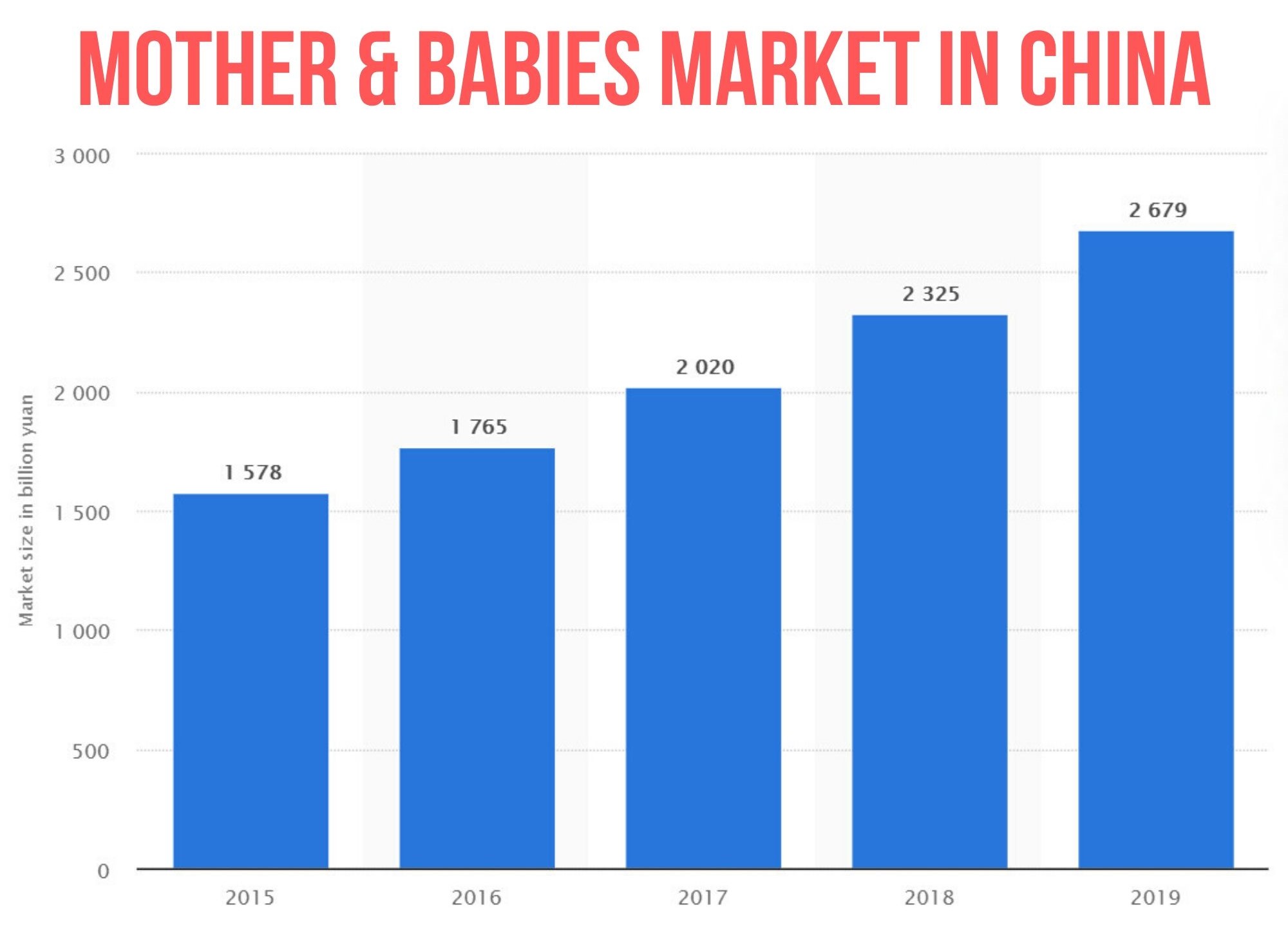 china baby product market growth