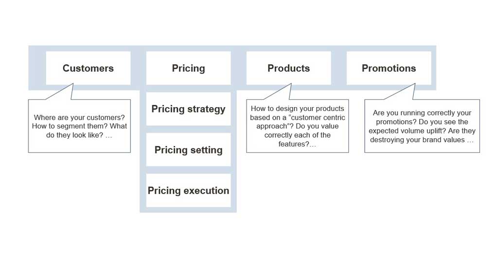 Pricing Strategy in China
