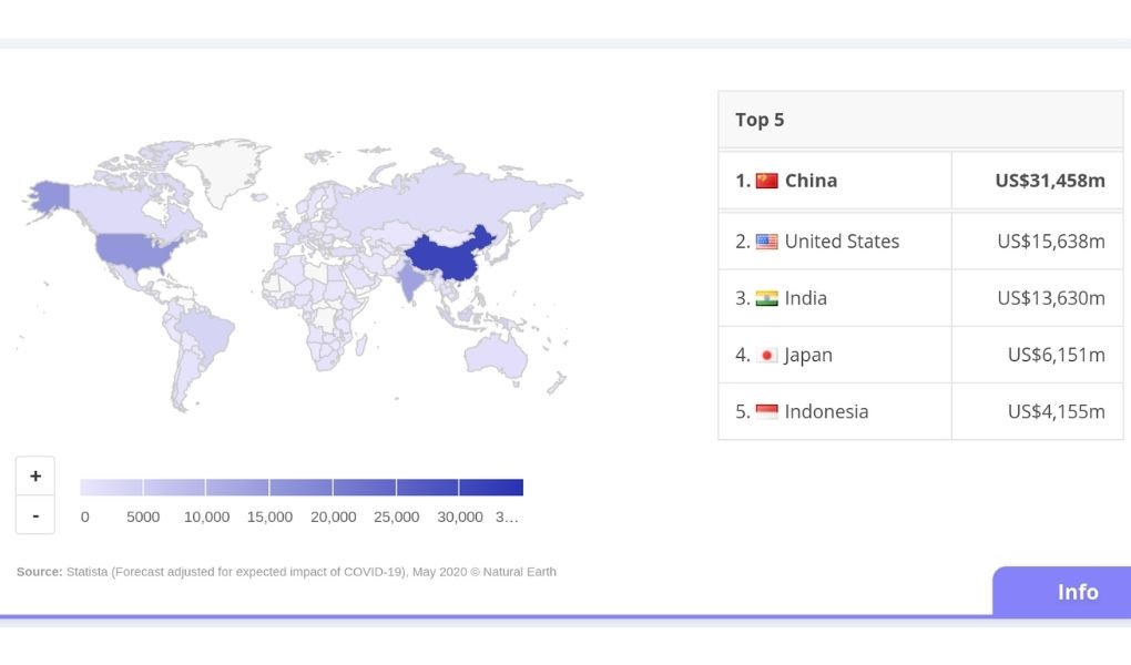 Consulting – Digital & Chinese Market