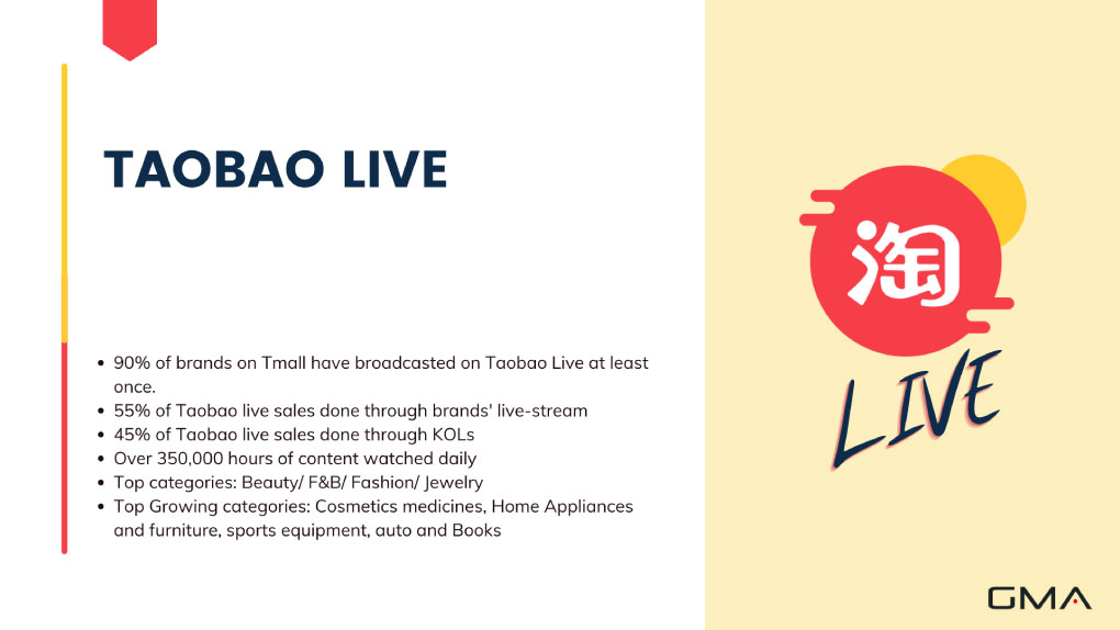 TAOBAO LIVE DATA SLIDE GMA