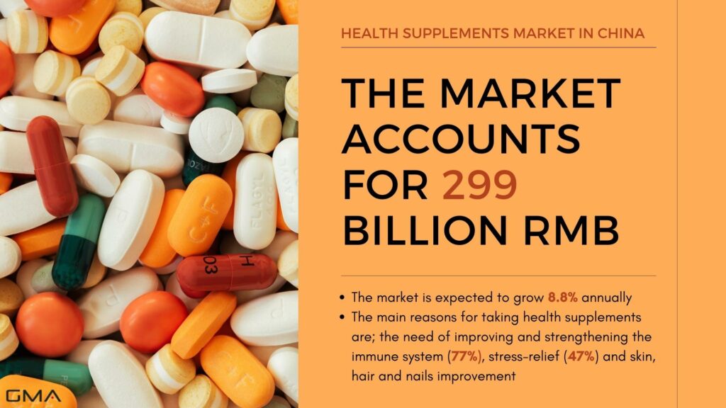 Health supplements market in china