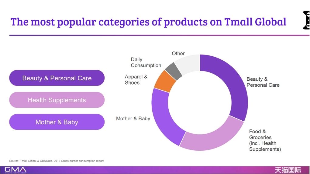 chinese market place