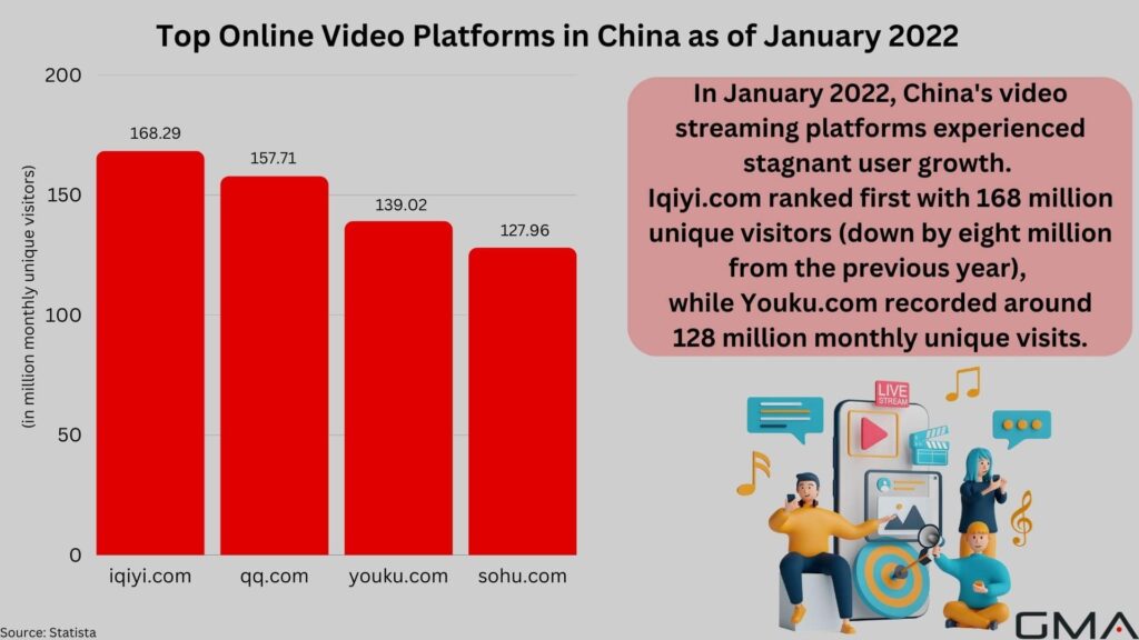 Top Online Video Platforms in China as of January 2022 (1)-min