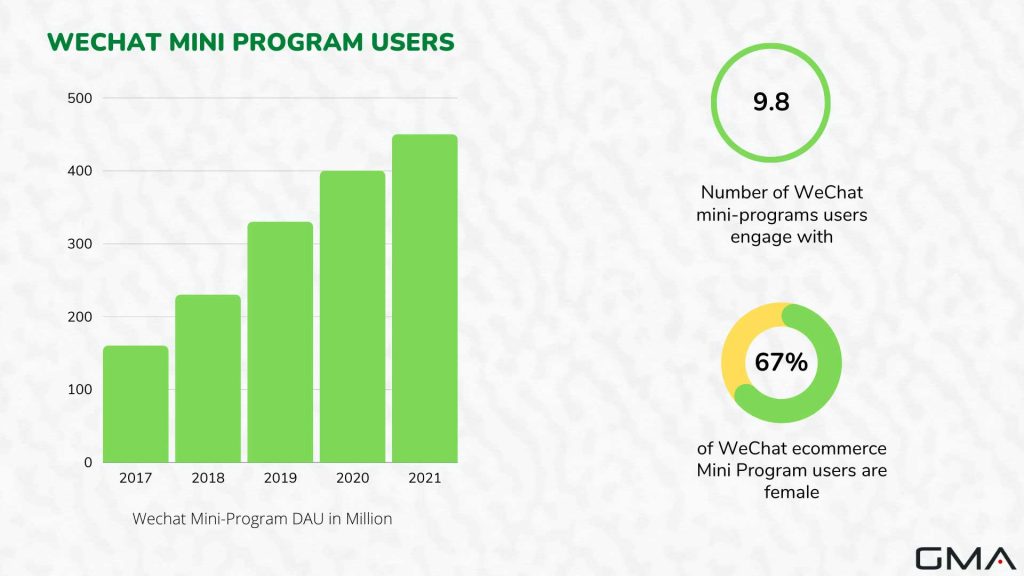 wechat mini program users data