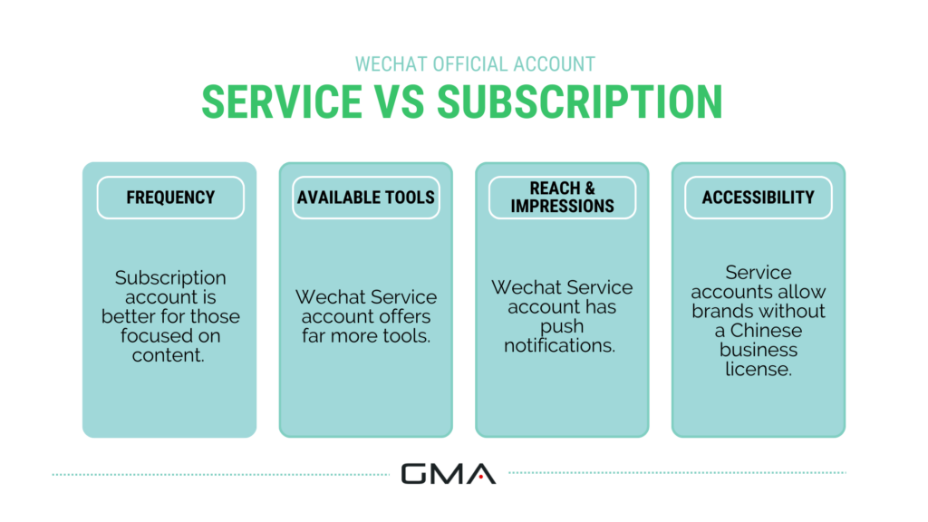 WeChat Official Account: service vs subscription account