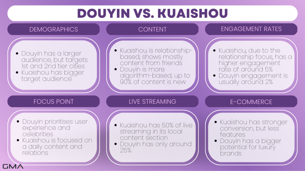 Chinese social media: Douyin vs. Kuaishou