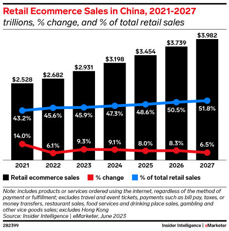 ecommerce in China