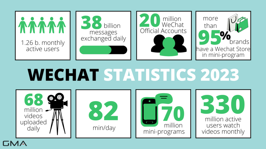 WeChat Marketing: statistics of the app