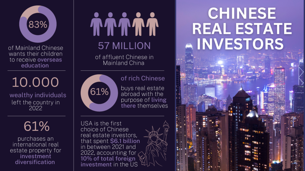 Chinese real estate investors