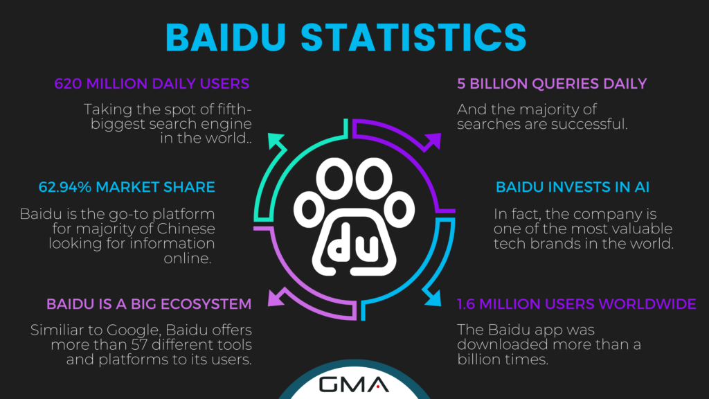 Baidu SEO: statistics