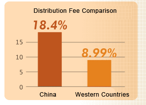 taxe distribution chine